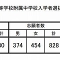 市立稲毛高等学校附属中学校・選抜状況