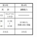 学力検査等の実施時間割及び配点