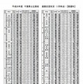 平成25年度千葉県公立高校進路志望状況（専門科）