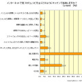 インターネットで見つけたレシピを主にどのようにキッチンで活用しますか？