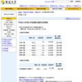 東京大学：平成25年度2次試験出願状況（速報）