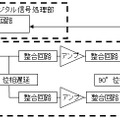 　富士通研究所は13日、WiMAX端末向けの送信用アンプの効率を従来比2倍とする新技術を発表した。