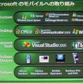 　マイクロソフトは13日、ウィルコム主催のプライベートイベント「WILLCOM FORUM & EXPO 2007」において、「Windows Mobileの最新ソリューション」と題したセッションを行った。