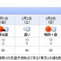 東京都の天気予報
