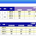 立教女学院