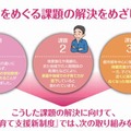 子ども・子育て支援新制度の取り組む課題