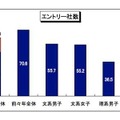 エントリー社数の平均