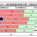 セミナー・会社説明会参加社数