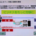 　13日、ウィルコムのプライベートイベント「WILLCOM FORUM ＆ EXPO 2007」にて、ウィルコムのソリューション営業本部ビジネス企画部 部長 大川宏氏による「PHSビジネスソリューション 定額プランで実現する多彩なビジネスソリューション」と題したセミナーが行われた。