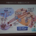 今後のサイバー攻撃のシナリオ