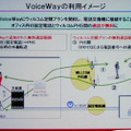 　NECマグナスコミュニケーションズ 第二営業部 MVN担当部長 原祐三氏が「WILLCOM FORUM ＆ EXPO 2007」のセミナーで紹介した「VoiceWay」は、社内の内線電話用の交換機に取り付けて使用するPHSアダプターだ。