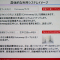 　NECマグナスコミュニケーションズ 第二営業部 MVN担当部長 原祐三氏が「WILLCOM FORUM ＆ EXPO 2007」のセミナーで紹介した「VoiceWay」は、社内の内線電話用の交換機に取り付けて使用するPHSアダプターだ。