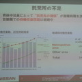 日産ダーバーシティ取組説明会