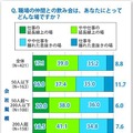 職場の仲間との飲み会は、あなたにとってどんな場ですか？