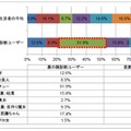 女性の診断結果