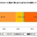 成長の瞬間に立ち会えなかった理由で最も当てはまるものを選択してください