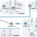 Aspireシリーズのシステム概念図