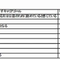 9つのキャリアゴールの中からもっとも重要だと思うもの