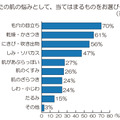 肌の悩みとしてあてはまるもの