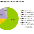 携帯利用に関する教育の必要性