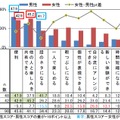 「カメラアプリ」「GPSアプリ」を利用した理由