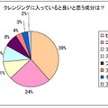 クレンジングに入っていると良いと思う成分は？