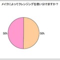 メイクによってクレンジングを使い分けますか？