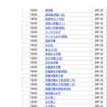 2月1日19時台合格発表校