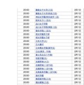 2月1日20時台合格発表校