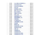 2月1日21時台合格発表校