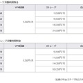 利用料金例：容量ごと