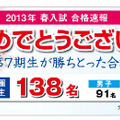 【中学受験2013】灘31、東大寺学園49、開成9、麻布4など…希学園合格速報2/4