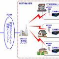 システムのイメージ図