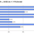 パートナーの手料理で好きな料理を教えてください