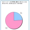 パートナーの手料理に飽きたと思ったことはありますか