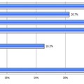 パートナーの手料理に望むことは何ですか