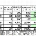 推薦入試の志願状況