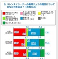 バレンタイン・デーの義理チョコの贈答についてあなたの本音は？【男性のみ】