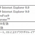 Webブラウザ（管理操作）