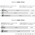 アルバイトの経験