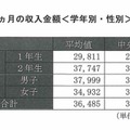 1か月の収入金額