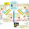 「処方せんの電子化システム」仕組みと活用の全体的なイメージ