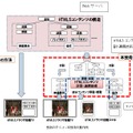 新技術の概要