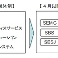 4月以降の主要販売会社体制