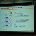 大塚商会の節電ソリューション全体像