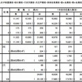 平成25年度東京都立高等学校入学者選抜応募状況（全日制・普通科）