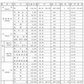 大学入試センター試験平均点一覧