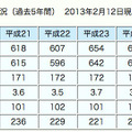 開成高校：入試状況