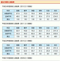 開成高校：過去の入試結果