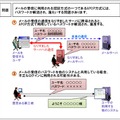 　4月19日、独立行政法人情報処理推進機構（IPA）は、電子メールで一般的な認証パスワードの暗号が解読される危険性について「情報セキュリティ早期警戒パートナーシップ」に基づき注意喚起を行った。